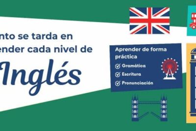 ¿Cuánto Tiempo se Tarda en Aprender Cada Nivel de Inglés? 1 cuanto tiempo se tarda en aprender cada nivel de ingles